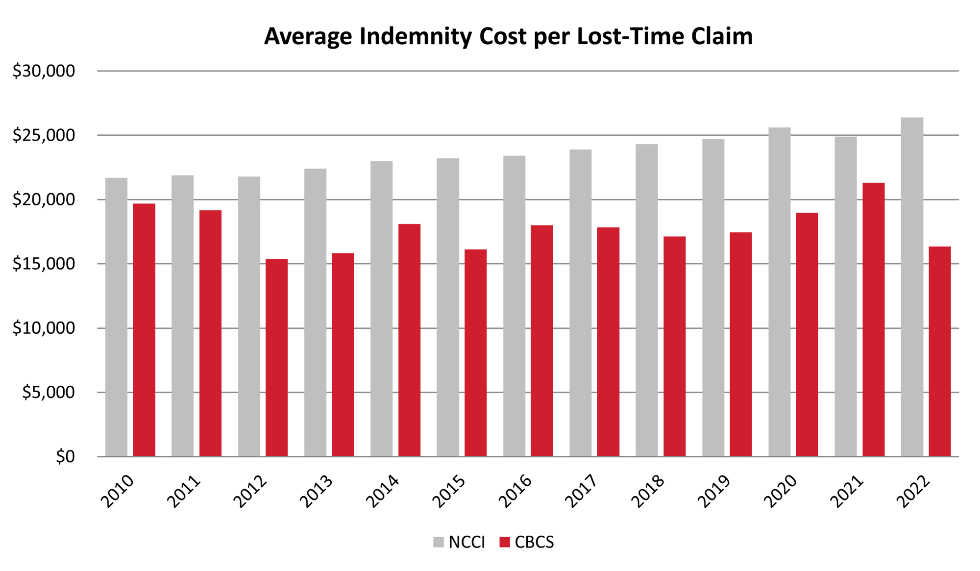 Average Indemnity Cost per Claim-1