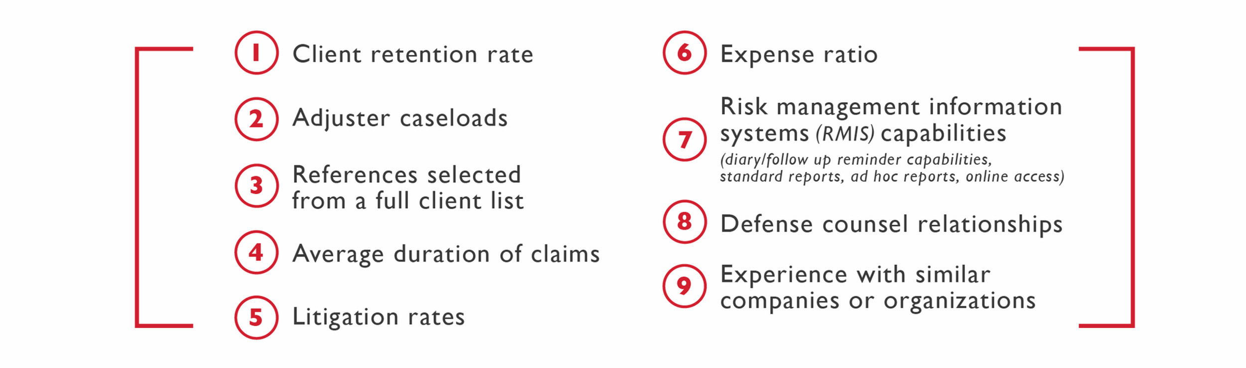 key performance metrics